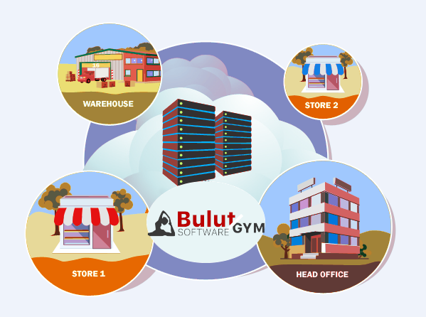 BulutGym Software Yenilikler - API Geliştirici Sayfası